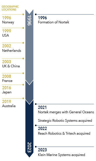 General Oceans History