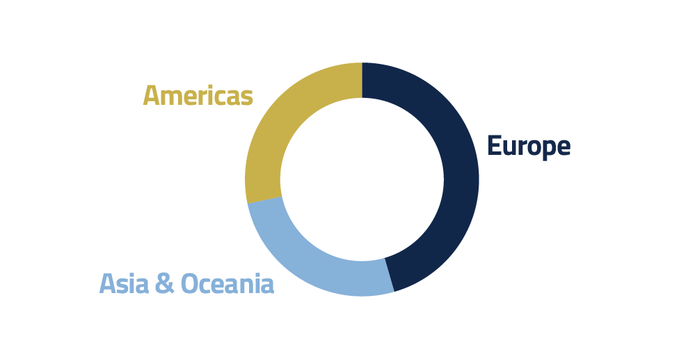 2023 Reach Robotics Sales by Region