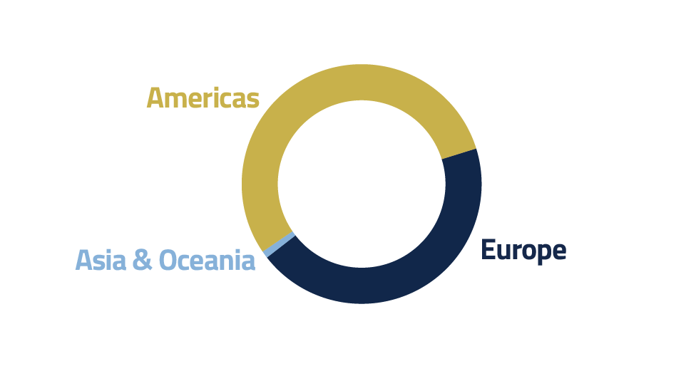 2023 SRS Sales by Region