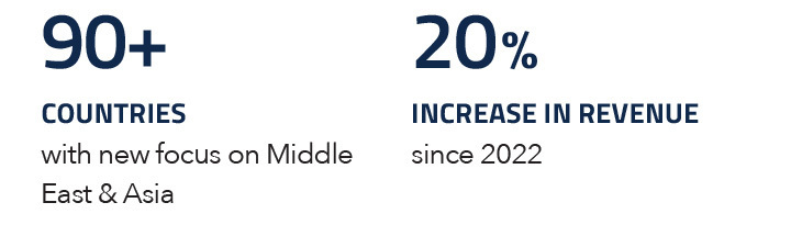 2023 Nortek Highlights